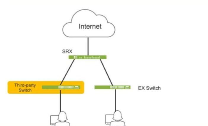 Juniper JN0-637 image Question 18 124735 11012024014440000000