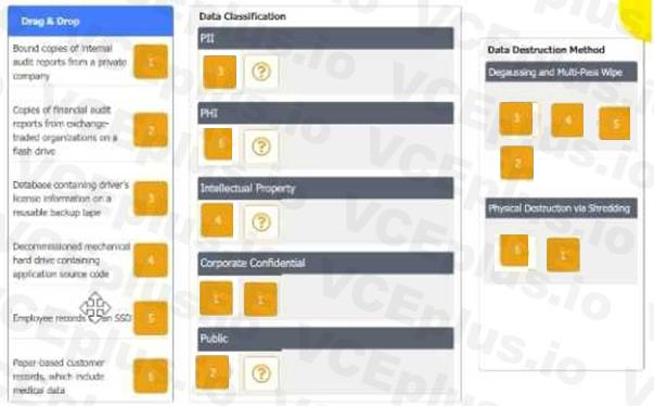 CompTIA SY0-601 image answer Question 1 98690 10022024055400000