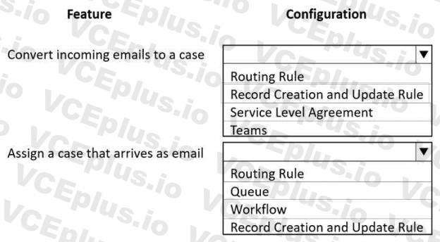 Microsoft MB-230 image Question 36 100594 10052024125735000