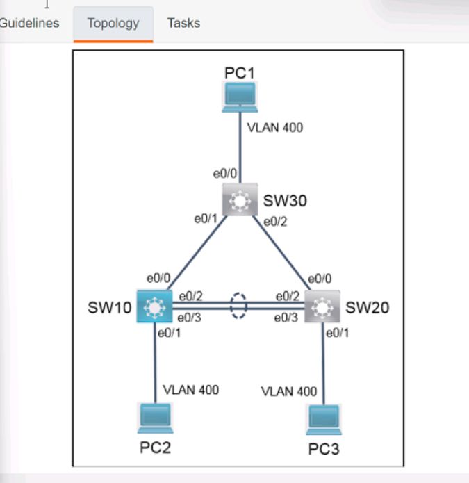 Cisco 350-401 image Question 961 116260 10102024232944000000