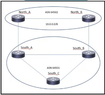 Cisco 300-510 image Question 89 63879133849545418027382