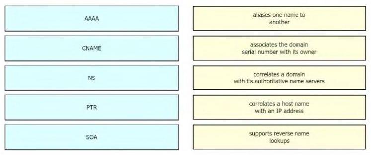 Cisco 200-301 image Question 37 110413 10072024124422000