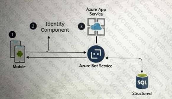 Microsoft SC-100 image Question 63 107674 10052024010833000000