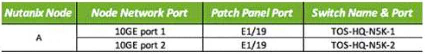 Nutanix NCSC-Level-1 image Question 23 82295 09232024013127000000