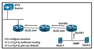 Cisco 300-510 image Question 155 638791338499360335553