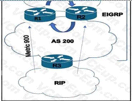 Cisco 300-420 image Question 106 112004 10072024005836000000