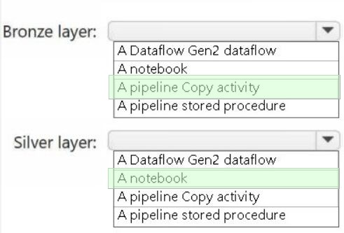 Microsoft DP-700 image answer Question 2 145258 04042025072919000