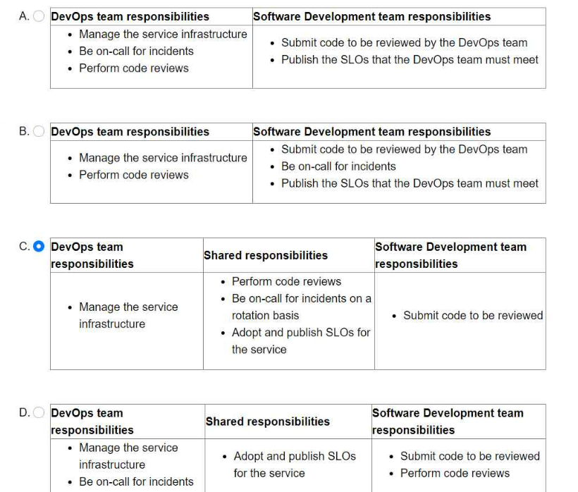 Google Professional Cloud DevOps Engineer image Question 151 29094 09182024191337000000