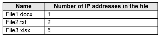 Microsoft MS-102 image Question 71 104007 10052024010457000000