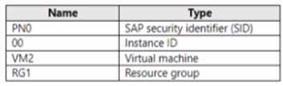 Microsoft AZ-120 image Question 36 86067 10022024014722000000