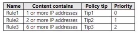 Microsoft SC-400 image Question 34 108509 10052024010923000000