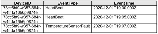 Microsoft DP-203 image Question 64 89585 10022024015850000000
