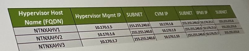 Nutanix NCS-Core image Question 281 82251 09232024013105000000