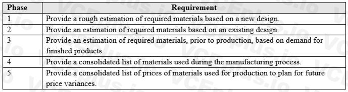 Microsoft MB-320 image Question 40 101861 10052024010019000000