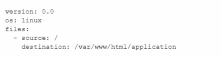 Amazon DOP-C02 image Question 115 3621 09162024005608000000