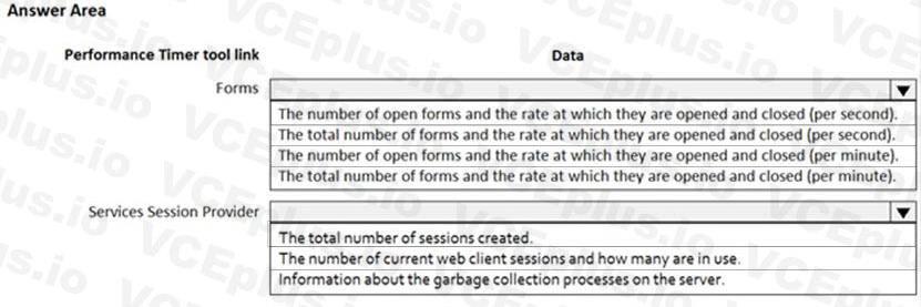 Question 141