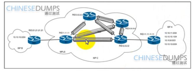 Cisco 350-501 image Question 378 116660 10102024233012000000