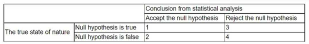 CompTIA DA0-001 image Question 160 95334 10022024175130000000