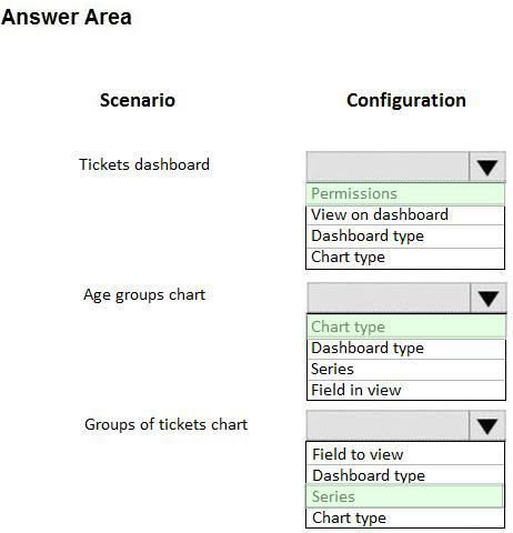 Question 218