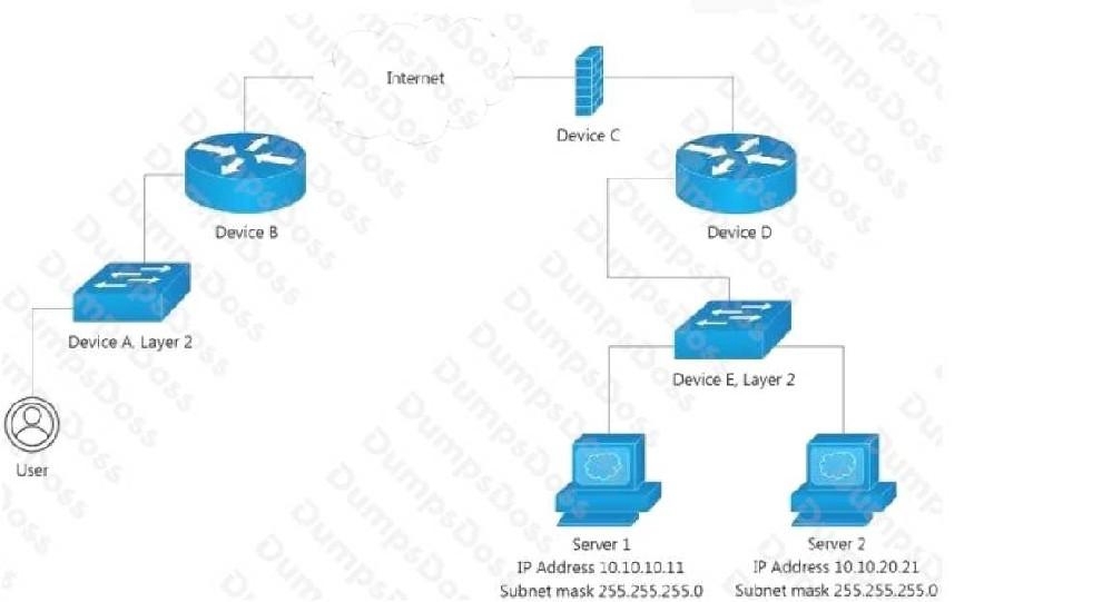 Cisco 200-901 image Question 158 110633 10072024004843000000