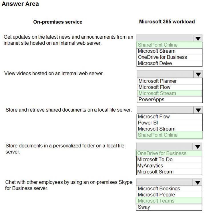 Microsoft MS-900 image answer Question 80 105401 10052024010627000