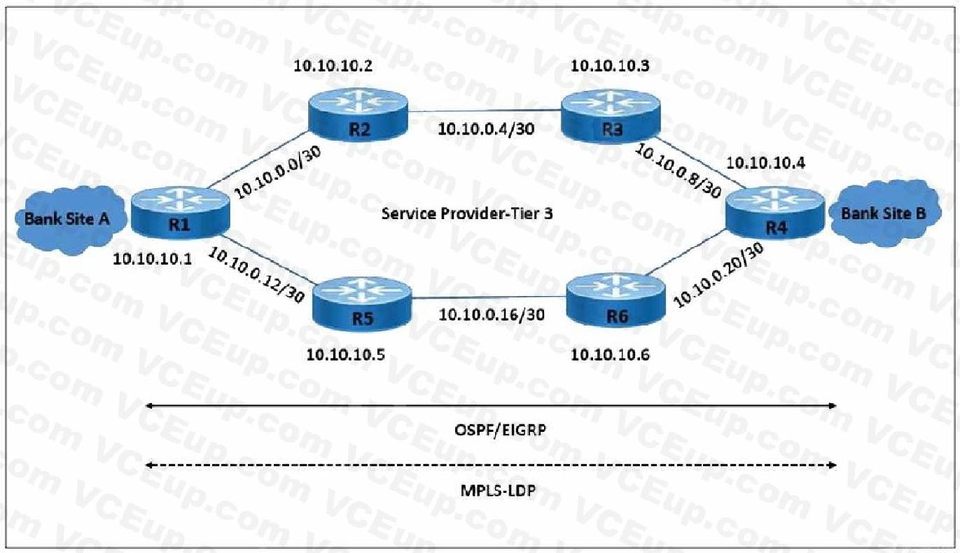 Cisco 350-501 image Question 322 116604 10102024233012000000