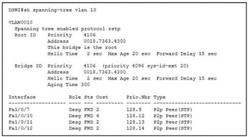 Cisco 350-401 image Question 179 115478 10102024232942000000