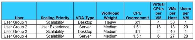Citrix 1Y0-403 image Question 13 21506 09162024192746000000