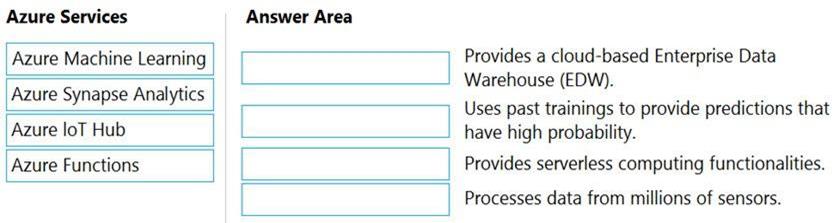 Microsoft AZ-900 image Question 2 89020 10022024015755000