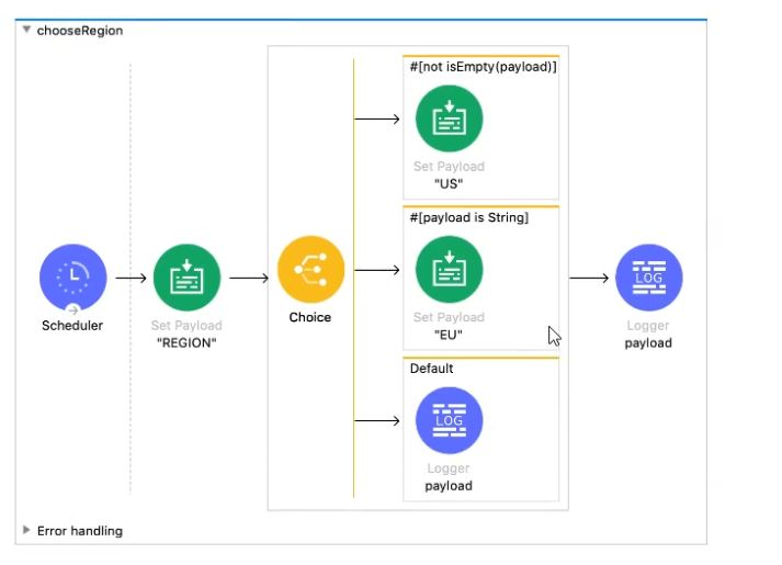 MuleSoft MCD - Level 1 image Question 5 52560 09182024213609000000