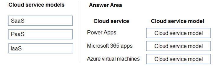 Microsoft MS-900 image Question 45 105483 10052024010627000