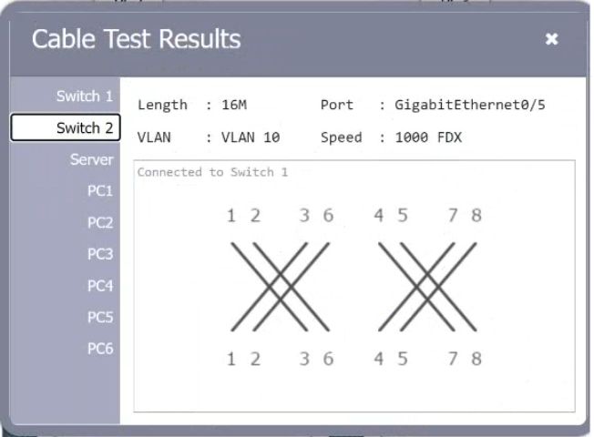 CompTIA N10-009 image Question 84 96833 10022024175252000000