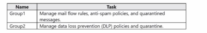Microsoft MS-203 image Question 148 104700 10052024010522000000