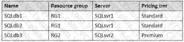 Microsoft AZ-305 image Question 61 86565 10022024015024000000