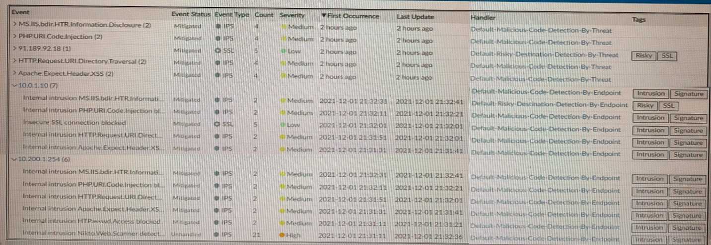 Fortinet NSE5_FAZ-7.2 image Question 130 26417 09182024190350000000