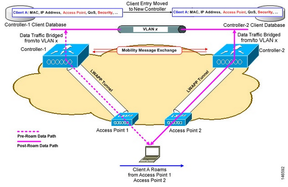 Cisco 300-425 image Question 28 explanation 112166 10072024005848000000