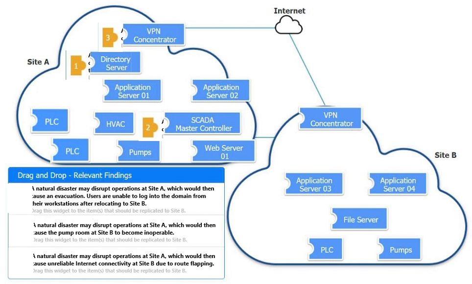 CompTIA CAS-004 image answer Question 47 94015 10022024055034000