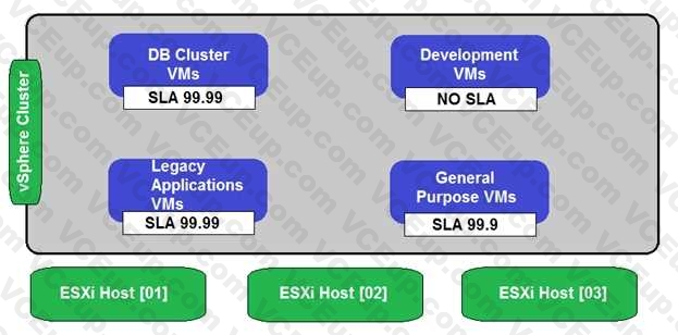 VMware 3V0-21.21 image Question 59 9932 09162024012632000000