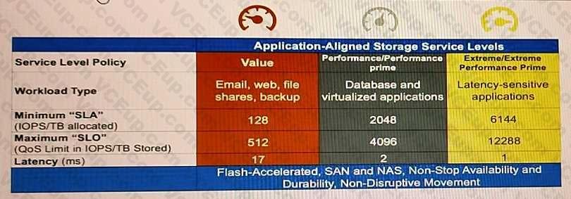 Network Appliance NS0-603 image Question 22 79934 09232024011812000000