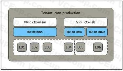 Cisco 300-620 image Question 150 113497 10072024010039000000