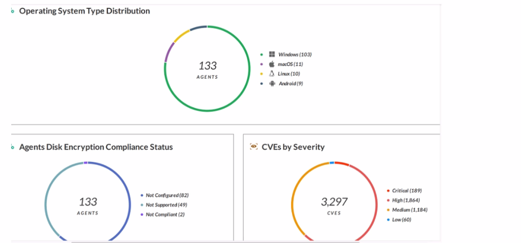 Palo Alto Networks PCDRA image Question 90 53814 09232024001142000000