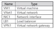 Microsoft AZ-104 image Question 579 85104 09262024195643000000