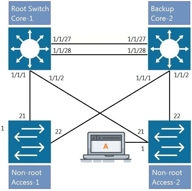 HP HPE6-A72 image Question 43 63879307496484558683059