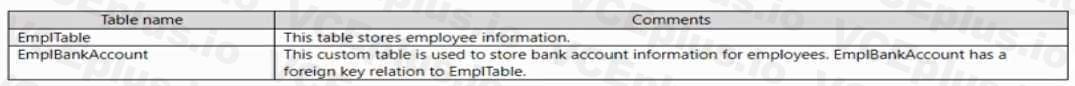 Microsoft MB-500 image Question 9 102676 10052024010131000000