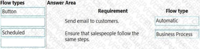 Microsoft PL-900 image answer Question 36 107559 10052024010822000