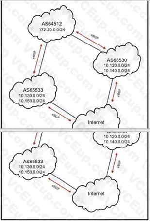 Cisco 300-420 image Question 128 112026 10072024005836000000