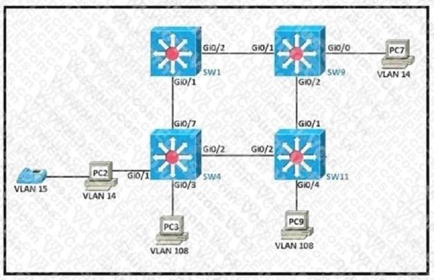 Cisco 200-301 image Question 445 109953 10072024004421000000