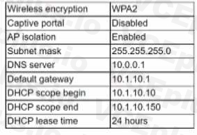 CompTIA N10-008 image Question 316 96200 10022024175235000000