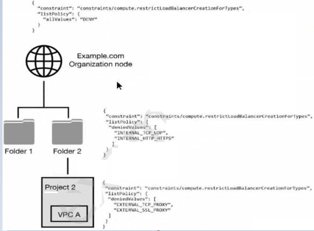 Google Professional Cloud Security Engineer image Question 167 29449 09182024191401000000
