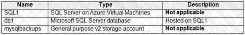 Microsoft DP-300 image Question 18 89993 10022024015907000000